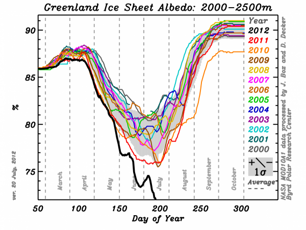 Ice Melt Comparison Chart